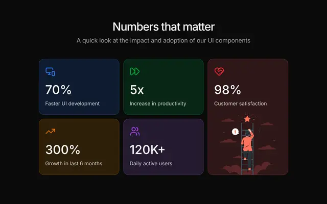 stats-06