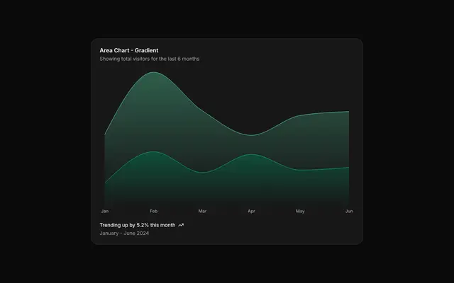 chart-area-gradient