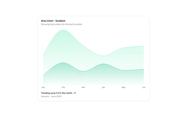 chart-area-gradient
