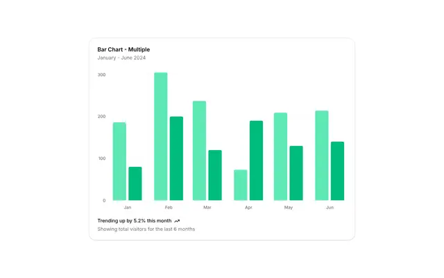 chart-bar-multiple