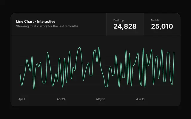 chart-line-interactive