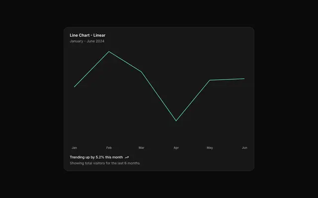 chart-line-linear